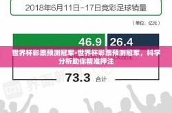 世界杯彩票预测冠军-世界杯彩票预测冠军，科学分析助你精准押注