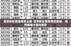 世界杯彩票赔率怎么算-世界杯彩票赔率的奥秘，如何精准计算与解析