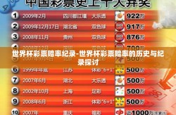 世界杯彩票赔率纪录-世界杯彩票赔率的历史与纪录探讨