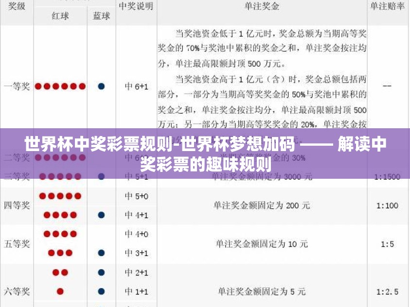世界杯中奖彩票规则-世界杯梦想加码 —— 解读中奖彩票的趣味规则 世界杯中奖彩票规则-世界杯梦想加码 —— 解读中奖彩票的趣味规则