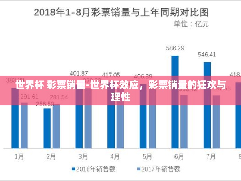 世界杯 彩票销量-世界杯效应，彩票销量的狂欢与理性