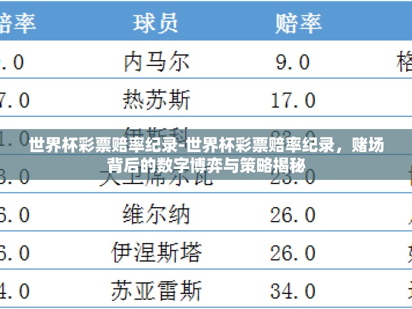 世界杯彩票赔率纪录-世界杯彩票赔率纪录，赌场背后的数字博弈与策略揭秘