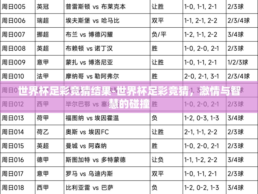 世界杯足彩竞猜结果-世界杯足彩竞猜,激情与智慧的碰撞 世界杯足彩竞猜结果-世界杯足彩竞猜,激情与智慧的碰撞
