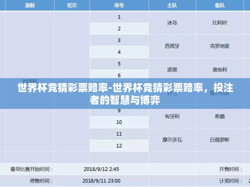 世界杯竞猜彩票赔率-世界杯竞猜彩票赔率,投注者的智慧与博弈 世界杯竞猜彩票赔率-世界杯竞猜彩票赔率,投注者的智慧与博弈