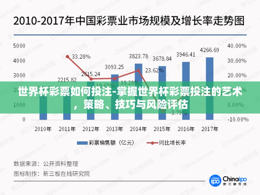 世界杯彩票如何投注-掌握世界杯彩票投注的艺术，策略、技巧与风险评估