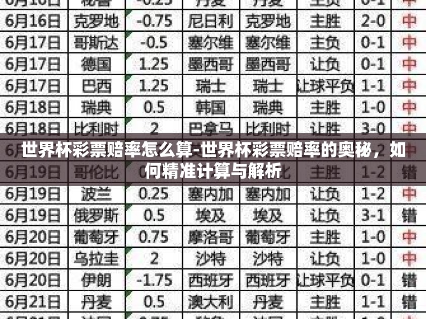 世界杯彩票赔率怎么算-世界杯彩票赔率的奥秘,如何精准计算与解析 世界杯彩票赔率怎么算-世界杯彩票赔率的奥秘,如何精准计算与解析