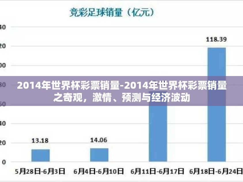2014年世界杯彩票销量-2014年世界杯彩票销量之奇观，激情、预测与经济波动