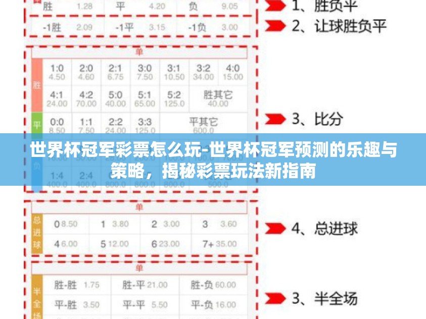 世界杯冠军彩票怎么玩-世界杯冠军预测的乐趣与策略,揭秘彩票玩法新指南 世界杯冠军彩票怎么玩-世界杯冠军预测的乐趣与策略,揭秘彩票玩法新指南