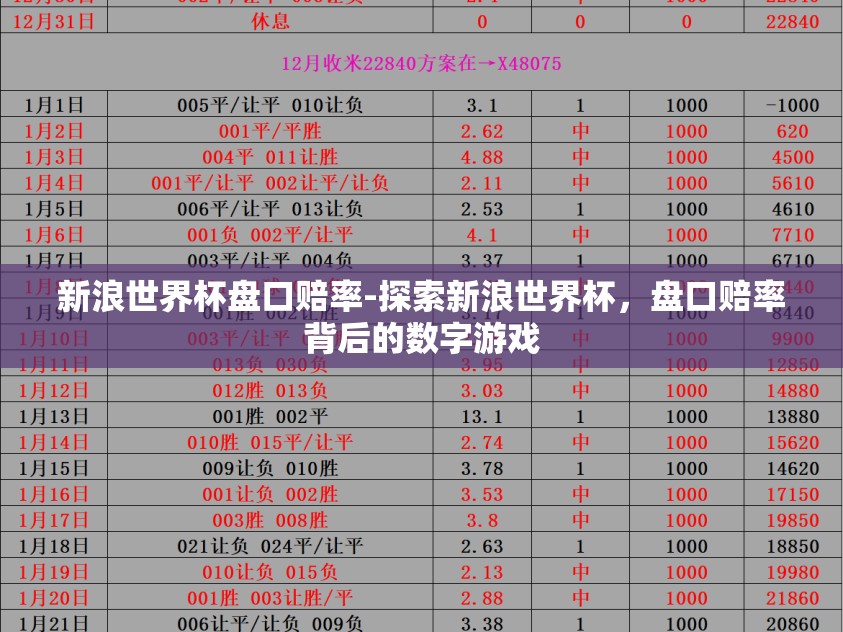新浪世界杯盘口赔率-探索新浪世界杯,盘口赔率背后的数字游戏 新浪世界杯盘口赔率-探索新浪世界杯,盘口赔率背后的数字游戏