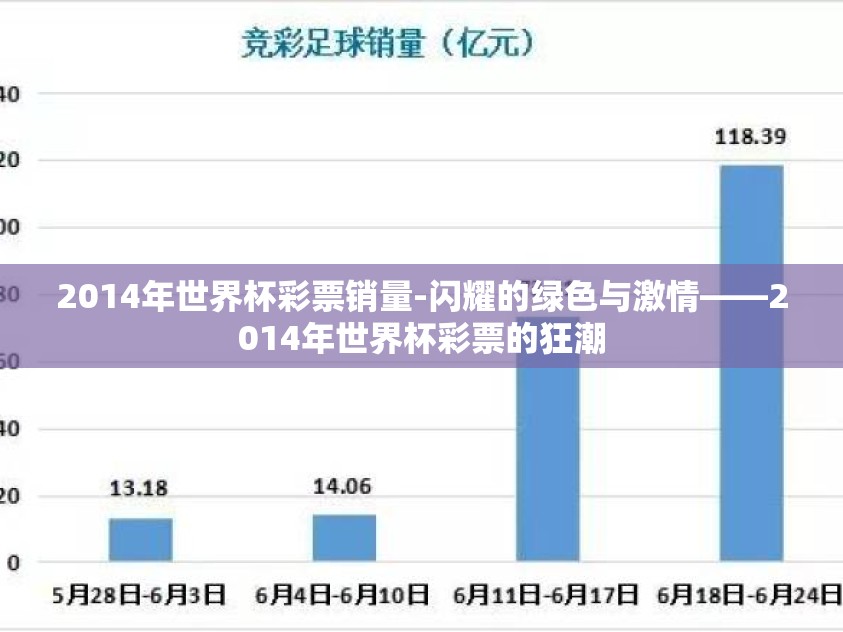 2014年世界杯彩票销量-闪耀的绿色与激情——2014年世界杯彩票的狂潮
