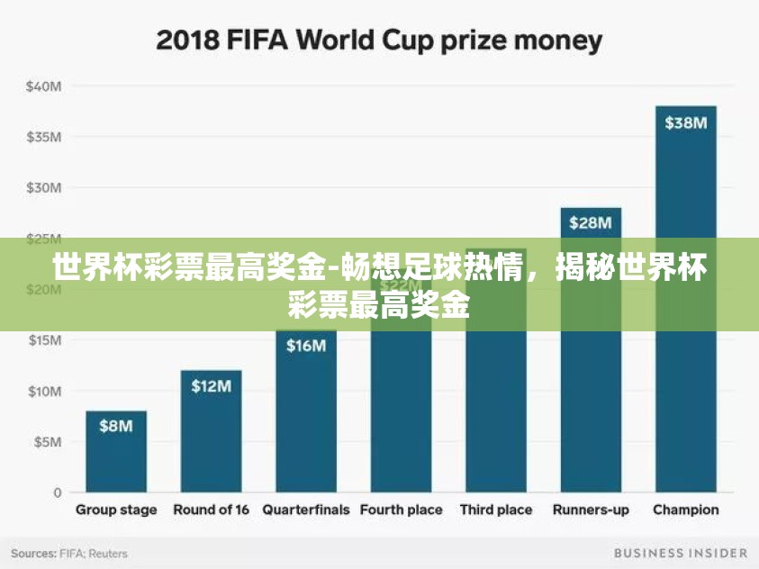 世界杯彩票最高奖金-畅想足球热情,揭秘世界杯彩票最高奖金 世界杯彩票最高奖金-畅想足球热情,揭秘世界杯彩票最高奖金
