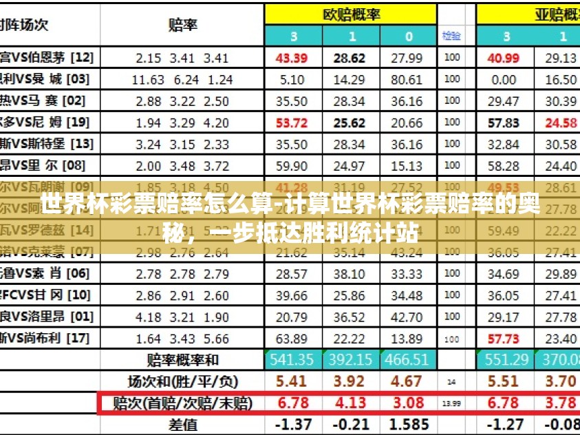 世界杯彩票赔率怎么算-计算世界杯彩票赔率的奥秘，一步抵达胜利统计站