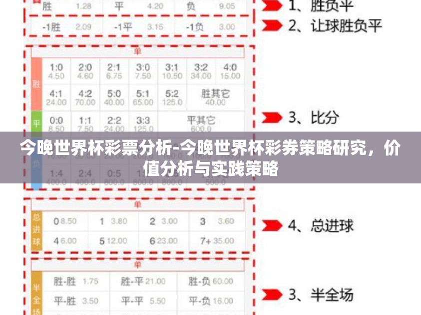 今晚世界杯彩票分析-今晚世界杯彩券策略研究，价值分析与实践策略
