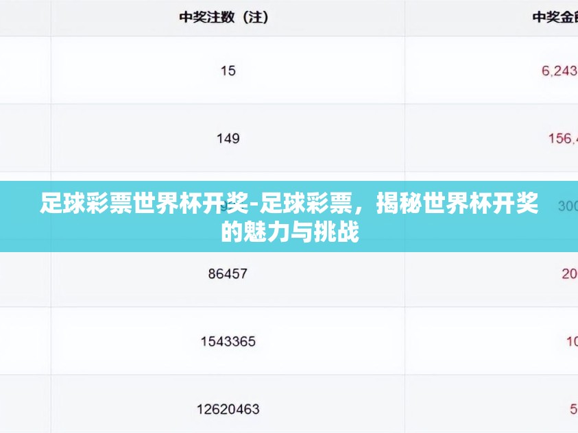 足球彩票世界杯开奖-足球彩票，揭秘世界杯开奖的魅力与挑战