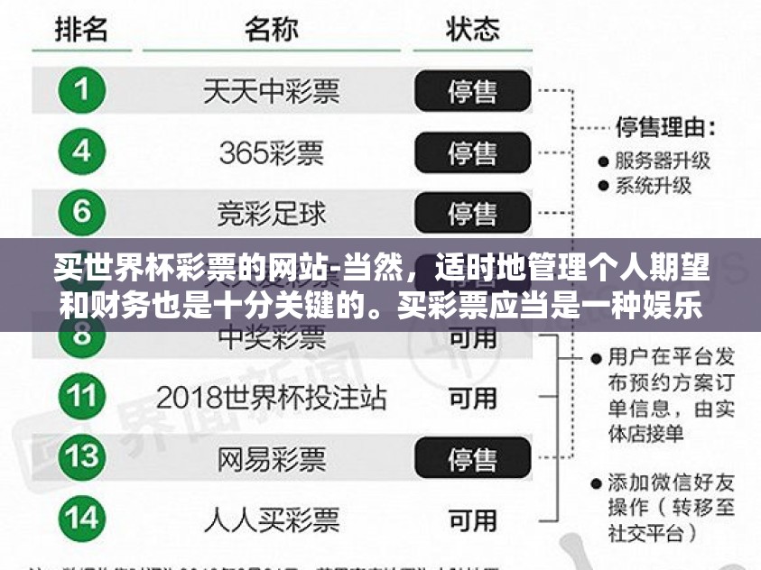 买世界杯彩票的网站-当然，适时地管理个人期望和财务也是十分关键的。买彩票应当是一种娱乐活动而非生财之道。因此，在选定了合适的网站之后，也要注意控制好投入的资金量并合理看待中奖的概率问题，以免影响个人的心情和经济状况