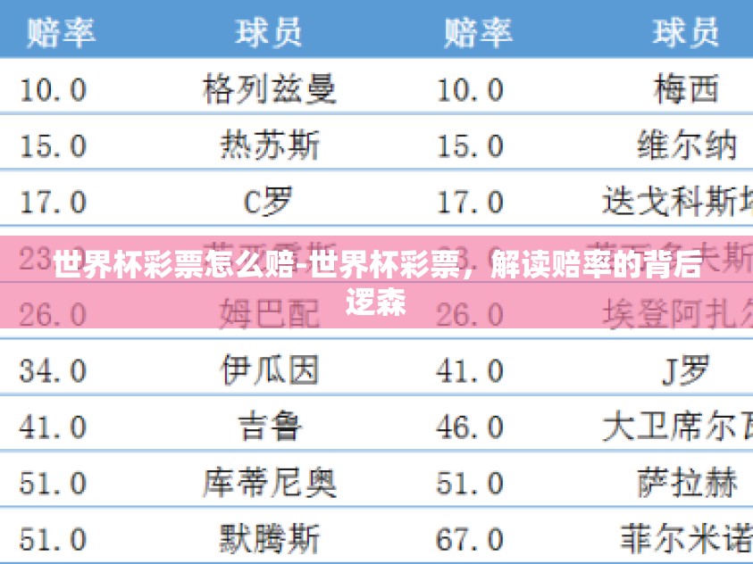 世界杯彩票怎么赔-世界杯彩票，解读赔率的背后逻森