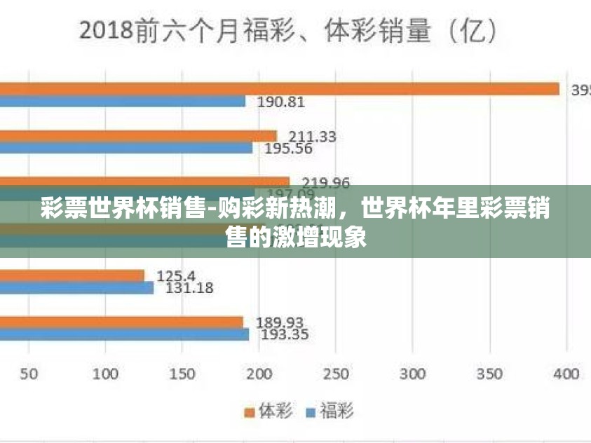 彩票世界杯销售-购彩新热潮，世界杯年里彩票销售的激增现象