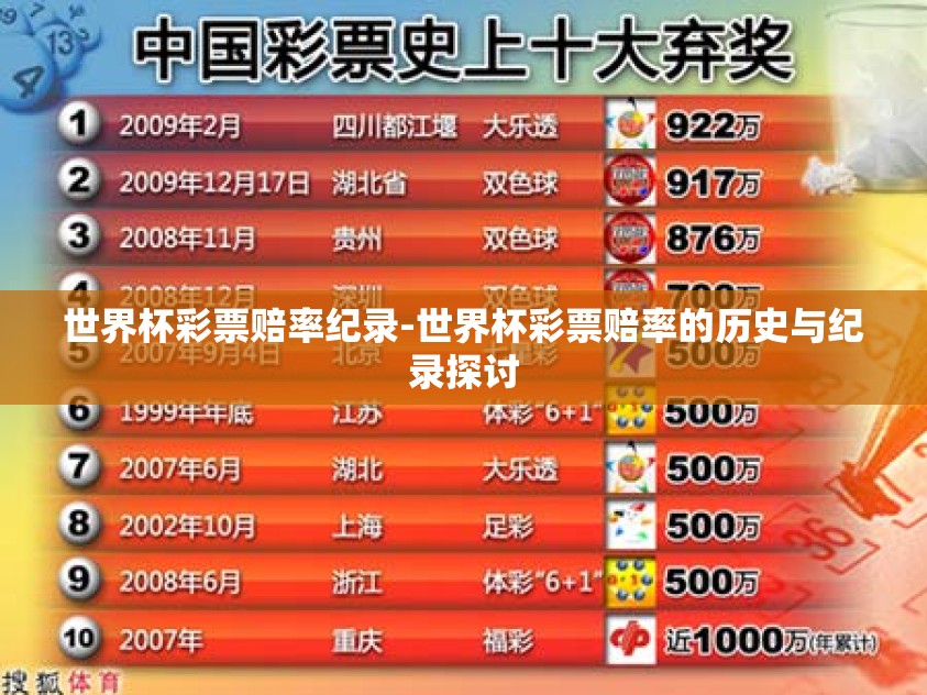 世界杯彩票赔率纪录-世界杯彩票赔率的历史与纪录探讨